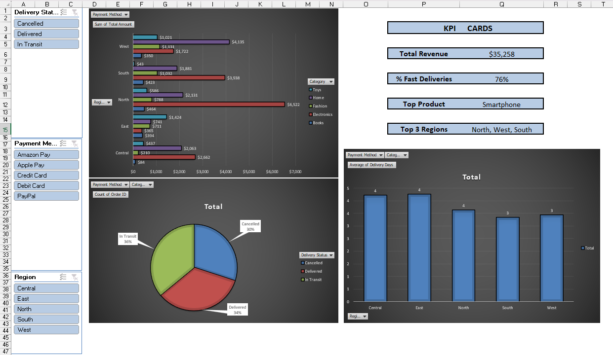 Dashboard preview